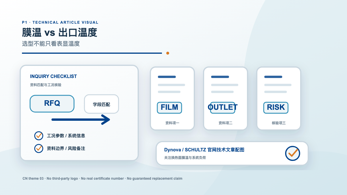 导热油膜温和出口温度有什么区别：为什么选型不能只看表显温度